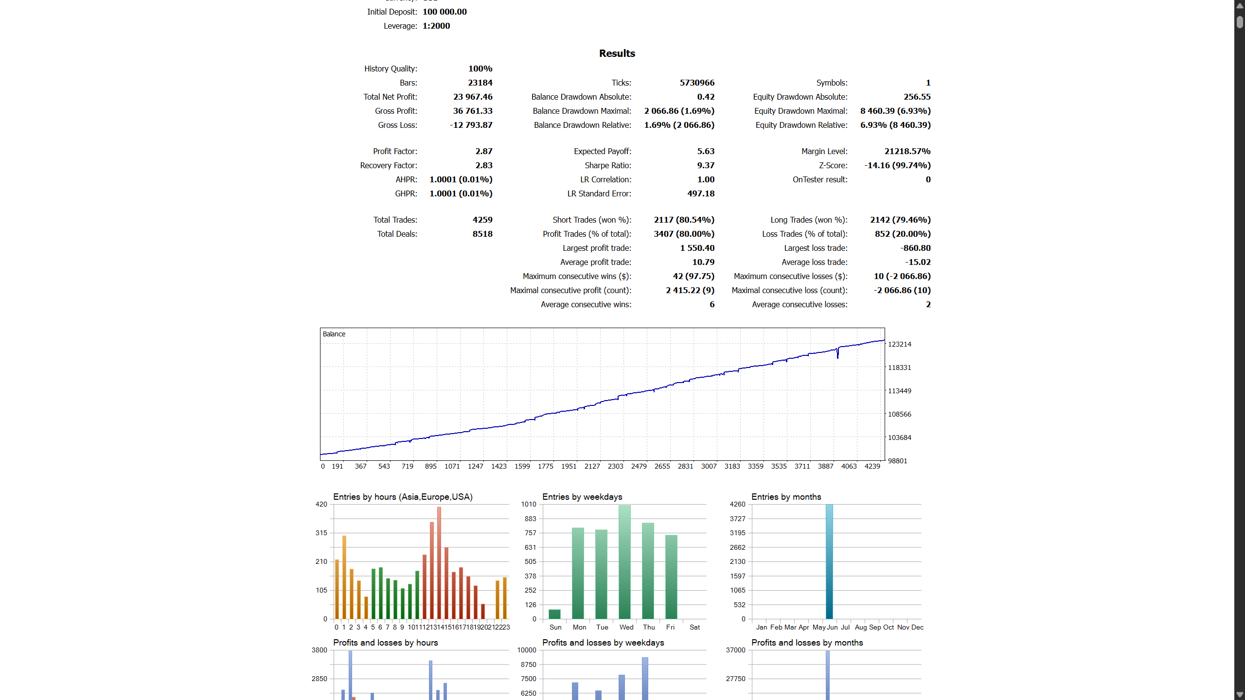 April 2026 Backtest Report